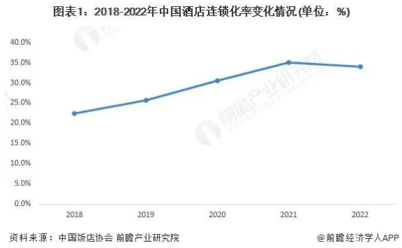 24年酒店业八大发展趋势尊龙凯时人生就博登录20(图1)