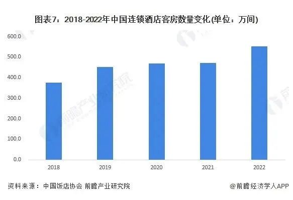 24年酒店业八大发展趋势尊龙凯时人生就博登录20(图2)