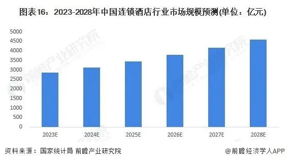 24年酒店业八大发展趋势尊龙凯时人生就博登录20(图6)