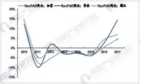 发展现状及未来发展趋势尊龙凯时中国酒店行业(图2)