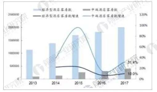 发展现状及未来发展趋势尊龙凯时中国酒店行业