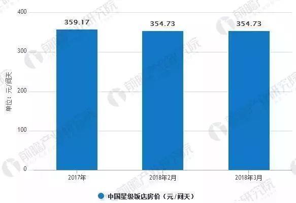 发展现状及未来发展趋势尊龙凯时中国酒店行业(图5)