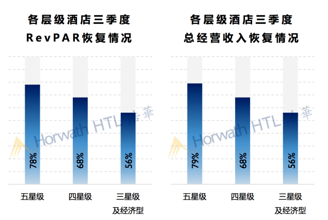 的中国高端酒店市场图鉴尊龙凯时“放大镜”下(图1)