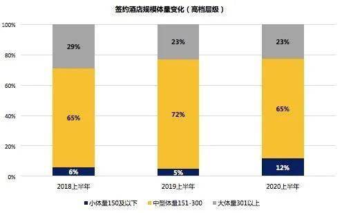 的中国高端酒店市场图鉴尊龙凯时“放大镜”下(图2)