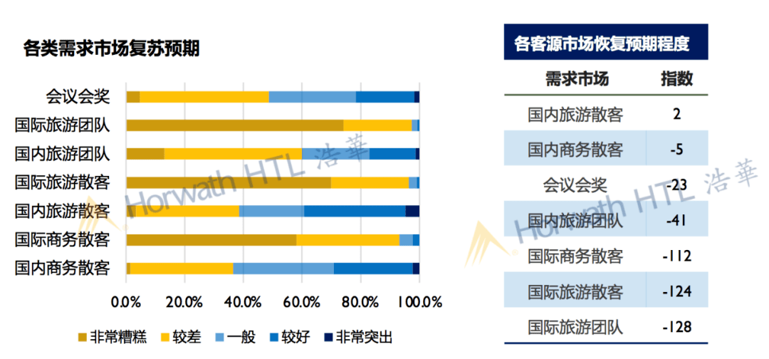 的中国高端酒店市场图鉴尊龙凯时“放大镜”下(图3)