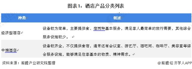 现状分析 行业增长乏力、被替代压力大【组图】尊龙登录入口2021年中国经济型酒店市场供需(图6)