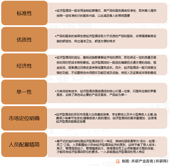 状、经济型酒店数量及客房数量统计[图]尊龙凯时2023年中国经济型酒店竞争现