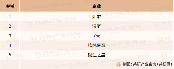 状、经济型酒店数量及客房数量统计[图]尊龙凯时2023年中国经济型酒店竞争现(图3)