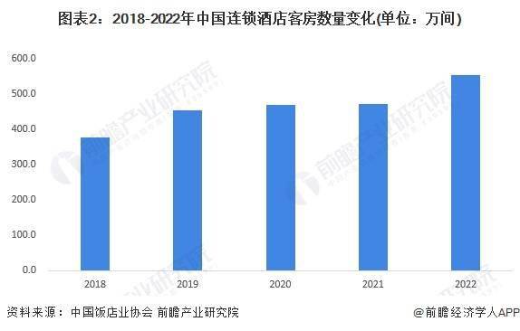 发展趋势前景预测 预计2028年市场规模将近1700亿元尊龙凯时注册2023年中